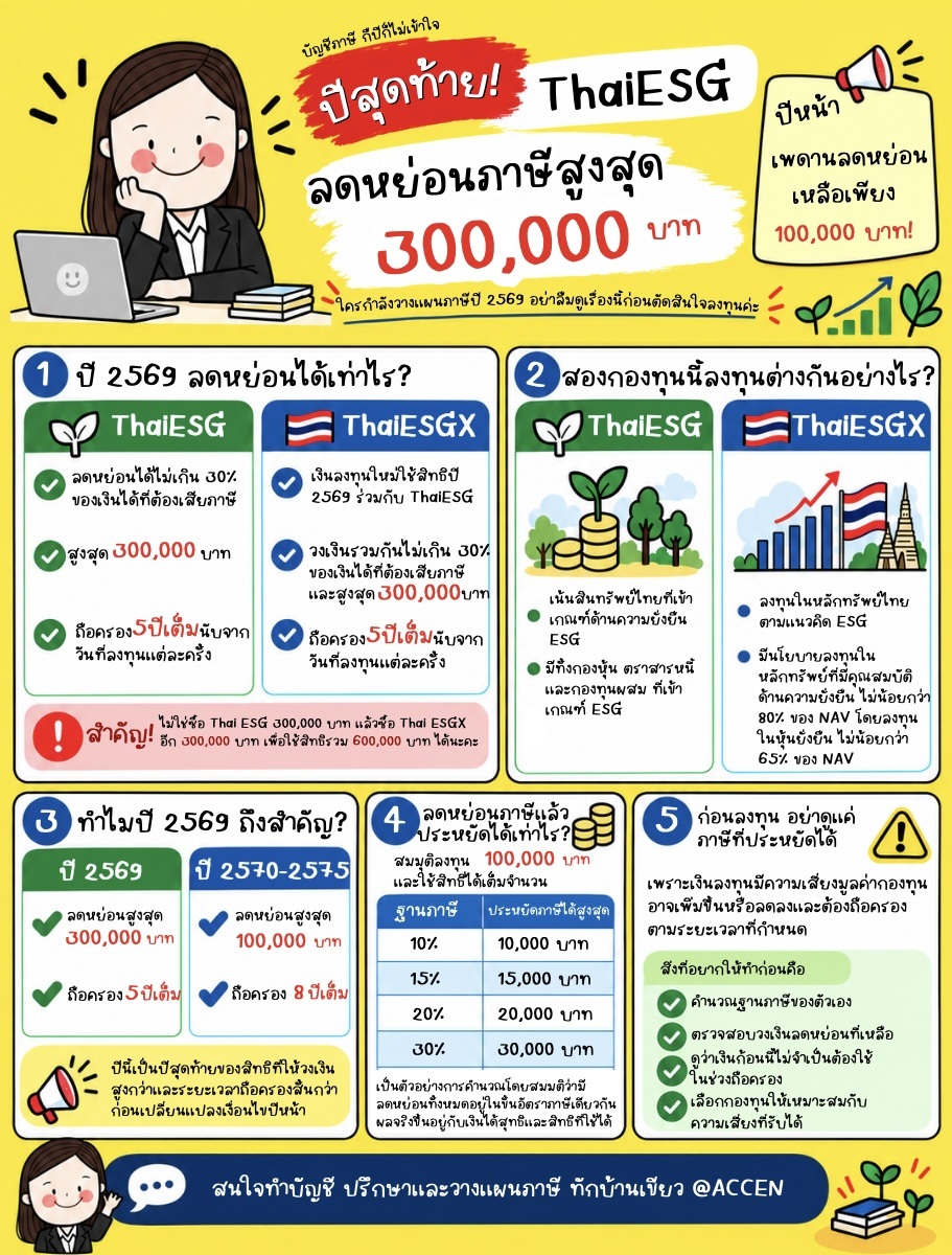 ภาพสรุป Thai ESG ปี 2569 และ Thai ESGX ที่แพรส่งมา